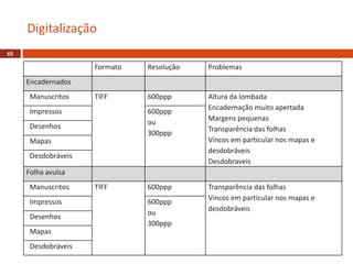 Digitalização
65
Formato Resolução Problemas
Encadernados
Manuscritos TIFF 600ppp Altura da lombada
Encadernação muito apertada
Margens pequenas
Transparência das folhas
Vincos em particular nos mapas e
desdobráveis
Desdobraveis
Impressos 600ppp
ou
300ppp
Desenhos
Mapas
Desdobráveis
Folha avulsa
Manuscritos TIFF 600ppp Transparência das folhas
Vincos em particular nos mapas e
desdobráveis
Impressos 600ppp
ou
300ppp
Desenhos
Mapas
Desdobráveis
 