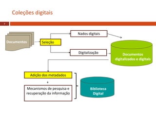 Documentos
Digitalização
Adição dos metadados
Biblioteca
Digital
Seleção
Nados digitais
Documentos
digitalizados e digitais
Mecanismos de pesquisa e
recuperação da informação
+
Coleções digitais
7
 
