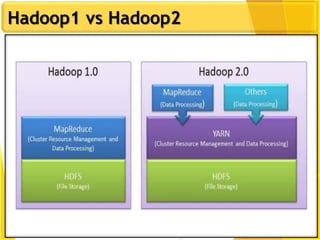 Hadoop1 vs Hadoop2