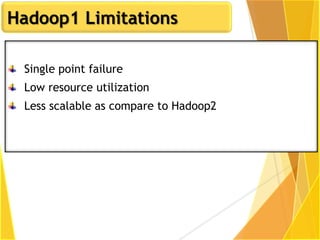 Hadoop1 Limitations
Single point failure
Low resource utilization
Less scalable as compare to Hadoop2