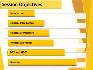 Session Objectives
Introduction
Hadoop: Introduction
Hadoop: Architecture
Hadoop:Map-reduce
DFS and HDFS
Summary