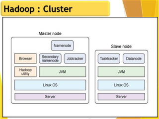 Hadoop : Cluster