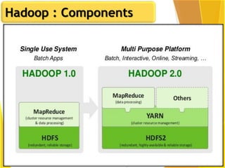 Hadoop : Components