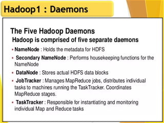 Hadoop1 : Daemons