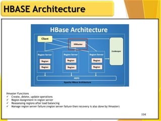 104
104
HBASE Architecture
Hmaster Functions
 Create, delete, update operations
 Region Assignment in region server
 Reassessing regions after load balancing
 Manage region server failure (region server failure then recovery is also done by Hmaster)
 