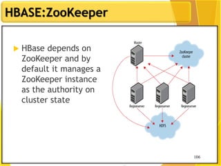 106
HBASE:ZooKeeper
106
 HBase depends on
ZooKeeper and by
default it manages a
ZooKeeper instance
as the authority on
cluster state
 