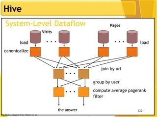 122
Hive
122
System-Level Dataflow
. . . . . .
Visits
Pages
...
... join by url
the answer
loadload
canonicalize
compute average pagerank
filter
group by user
Pig Slides adapted from Olston et al.
 