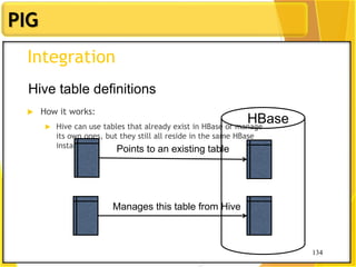 134
PIG
134
Integration
 How it works:
 Hive can use tables that already exist in HBase or manage
its own ones, but they still all reside in the same HBase
instance
HBase
Hive table definitions
Points to an existing table
Manages this table from Hive
 