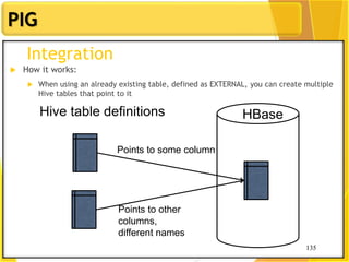 135
PIG
135
Integration
 How it works:
 When using an already existing table, defined as EXTERNAL, you can create multiple
Hive tables that point to it
HBaseHive table definitions
Points to some column
Points to other
columns,
different names
 