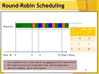 15
Round-Robin Scheduling
Time  0 6 8
Processor
Task Length Arriv
al
1 10 0
2 5 6
3 3 8
• Use a quantum (say 1 time unit) to run portion of task at queue head
• Pre-empts processes by saving their state, and resuming later
• After pre-empting, add to end of queue
Task 1
15 (Task 3 done)
…
15
 