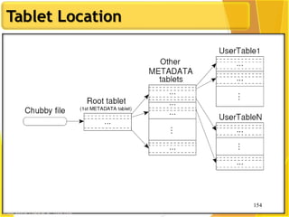154
Tablet Location
154
Upon discovery, clients cache tablet locations
Image Source: Chang et al., OSDI 2006
 