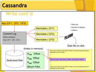 166
Cassandra
166
Write cont‟d
Key (CF1 , CF2 , CF3)
Commit Log
Binary serialized
Key ( CF1 , CF2 , CF3 )
Memtable ( CF1)
Memtable ( CF2)
Memtable ( CF2)
• Data size
• Number of Objects
• Lifetime
Dedicated Disk
<Key name><Size of key Data><Index of columns/supercolumns><
Serialized column family>
---
---
---
---
<Key name><Size of key Data><Index of columns/supercolumns><
Serialized column family>
BLOCK Index <Key Name> Offset, <Key Name> Offset
K128 Offset
K256 Offset
K384 Offset
Bloom Filter
(Index in memory)
Data file on disk
 