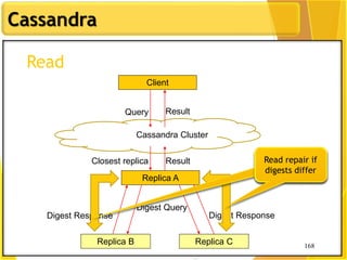 168
Cassandra
168
Read
Query
Closest replica
Cassandra Cluster
Replica A
Result
Replica B Replica C
Digest Query
Digest Response Digest Response
Result
Client
Read repair if
digests differ
 