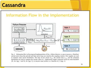 176
Cassandra
176
Information Flow in the Implementation
 