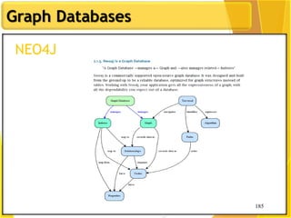 185
Graph Databases
185
NEO4J
 