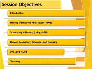 Session Objectives
Introduction
Hadoop Distributed File System (HDFS)
Scheduling in Hadoop (using YARN).
Hadoop Ecosystem: Databases and Querying
DFS and HDFS
Summary
 