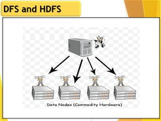 DFS and HDFS
 