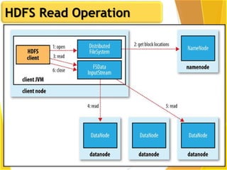 HDFS Read Operation
 