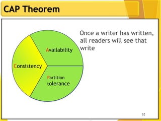 52
CAP Theorem
52
Once a writer has written,
all readers will see that
write
Consistency
Partition
tolerance
Availability
 