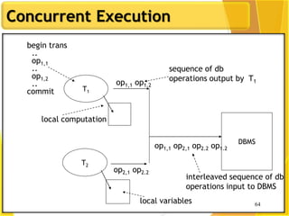 64
Concurrent Execution
64
T1
T2
DBMS
local computation
local variables
sequence of db
operations output by T1op1,1 op1.2
op2,1 op2.2
op1,1 op2,1 op2.2 op1.2
interleaved sequence of db
operations input to DBMS
begin trans
..
op1,1
..
op1,2
..
commit
 