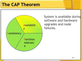 69
The CAP Theorem
69
System is available during
software and hardware
upgrades and node
failures.
Consistency
Partition
toleranc
e
Availabilit
y
 