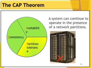 71
The CAP Theorem
71
A system can continue to
operate in the presence
of a network partitions.
Consistency
Partition
toleranc
e
Availabilit
y
 