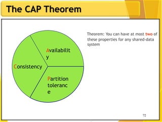 72
The CAP Theorem
72
Theorem: You can have at most two of
these properties for any shared-data
system
Consistency
Partition
toleranc
e
Availabilit
y
 