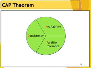 91
CAP Theorem
91
Consistency
Partition
tolerance
Availability
 