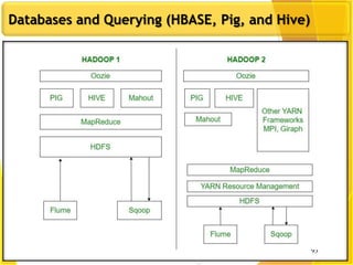 93
93
Databases and Querying (HBASE, Pig, and Hive)
 