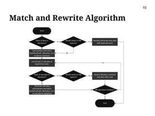 Match and Rewrite Algorithm
10
 
