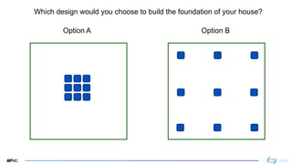 1
1
Option A Option B
Which design would you choose to build the foundation of your house?
 