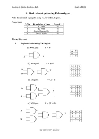Basics of Digital Systems Lab Dept. of ECE
KL University, Guntur
1. Realization of gates using Universal gates
Aim: To realize all logic gates using NAND and NOR gates.
Apparatus:
Circuit Diagram:
I. Implementation using NAND gate:
(a) NOT gate:
(b) AND gate:
(c) OR gate:
(d) NOR gate:
S. No Description of Item Quantity
1. IC 7400 01
2. IC 7402 01
3. Digital Trainer Kit 01
4. Bread Board 01
A Y
0 1
1 0
A B Y
0 0 0
0 1 0
1 0 0
1 1 1
A B Y
0 0 0
0 1 1
1 0 1
1 1 1
A B Y
0 0 1
0 1 0
1 0 0
1 1 0
 