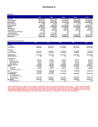 Financial Advisor Income Statement BizDocs Slideshare | PDF