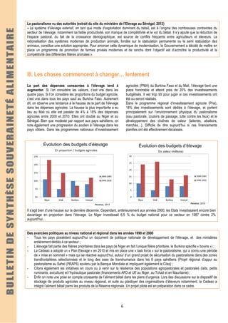 6
Le pastoralisme vu des autorités (extrait du site du ministère de l’Elevage au Sénégal, 2013)
« Le système d’élevage extensif, en tant que mode d’exploitation dominant du bétail, est à l’origine des nombreuses contraintes du
secteur de l’élevage, notamment sa faible productivité, son manque de compétitivité et le vol du bétail. Il s’y ajoute que la réduction de
l’espace pastoral, du fait de la croissance démographique, est source de conflits fréquents entre agriculteurs et éleveurs. La
rationalisation des systèmes modernes de production animale, fondée sur la stabulation permanente ou la semi stabulation des
animaux, constitue une solution appropriée. Pour amorcer cette dynamique de modernisation, le Gouvernement a décidé de mettre en
place un programme de promotion de fermes privées modernes et de ranchs dont l’objectif est d’accroître la productivité et la
compétitivité des différentes filières animales ».
III. Les choses commencent à changer… lentement
La part des dépenses consacrées à l’élevage tend à
augmenter. Si l’on considère les valeurs, c’est vrai dans les
quatre pays. Si l’on considère les proportions du budget agricole,
c’est vrai dans tous les pays sauf au Burkina Faso. Autrement
dit, on observe une tendance à la hausse de la part de l’élevage
dans les dépenses agricoles. La hausse la plus importante a eu
lieu au Mali où elle est passée de 4% à 18% des dépenses
agricoles entre 2000 et 2010. Elles ont doublé au Niger et au
Sénégal. Bien que modeste par rapport aux pays sahéliens, on
note également une progression du soutien à l’élevage dans les
pays côtiers. Dans les programmes nationaux d’investissement
agricoles (PNIA) du Burkina Faso et du Mali, l’élevage tient une
place honorable et atteint près de 20% des investissements
budgétisés. Il est trop tôt pour juger si ces investissements ont
été ou seront réalisés.
Dans le programme régional d’investissement agricole (Pria),
18% des investissements sont dédiés à l’élevage, et portent
principalement sur l’environnement physique du pastoralisme
(eau pastorale, couloirs de passage, lutte contre les feux) et le
développement des chaînes de valeur (laiteries, abattoirs,
marchés…). Difficile de dire aujourd’hui si ces financements
planifiés ont été effectivement décaissés.
Évolution des budgets d’élevage
En proportion / budgets agricoles
Resakss, 2013
Évolution des budgets d’élevage
En valeur (millions)
Resakss, 2013
Il s’agit bien d’une hausse sur la dernière décennie. Cependant, antérieurement aux années 2000, les Etats investissaient encore bien
davantage en proportion dans l’élevage. Le Niger investissait 6,5 % du budget national pour ce secteur en 1987 contre 2%
aujourd’hui…
Des avancées politiques au niveau national et régional dans les années 1990 et 2000
- Tous les pays possèdent aujourd’hui un document de politique nationale de développement de l’élevage, et des ministères
entièrement dédiés à ce secteur ;
- L’élevage fait partie des filières prioritaires dans les pays (le Niger en fait l’unique filière prioritaire, le Burkina spécifie « bovins ») ;
- La Cedeao a adopté un « Plan Elevage » en 2010 et mis en place une « task force » sur le pastoralisme, qui a connu une période
de « mise en sommeil » mais qui se réactive aujourd’hui, autour d’un grand projet de sécurisation du pastoralisme dans des zones
transfrontalières sélectionnées et le long des axes de transhumance dans les 6 pays sahéliens (Projet régional d’appui au
pastoralisme au Sahel (PRAPS) soutenu par la Banque Mondiale et impliquant également le Cilss) ;
- Citons également les initiatives en cours ou à venir sur la résilience des populations agropastorales et pastorales (laits, petits
ruminants, aviculture) et l’hydraulique pastorale (financements AFD et UE au Niger, au Tchad et en Mauritanie) ;
- Enfin on note une prise en compte croissante de l’aliment bétail dans les plans d’urgence. Lors des discussions sur le dispositif de
stockage de produits agricoles au niveau régional, et suite au plaidoyer des organisations d’éleveurs notamment, la Cedeao a
intégré l’aliment bétail parmi les produits de la Réserve régionale. Un projet pilote est en préparation dans ce cadre.
 