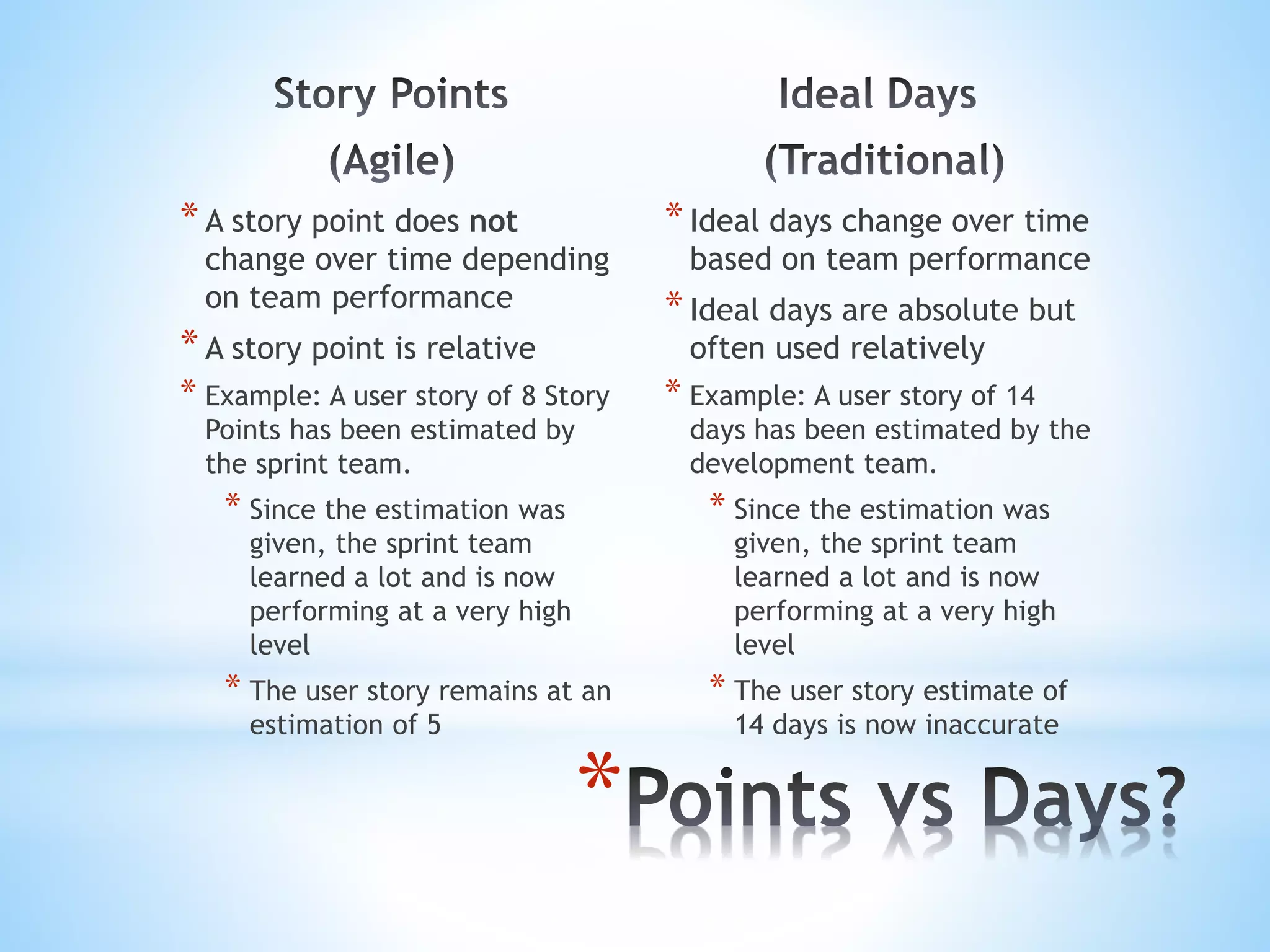 *A story point does not
change over time depending
on team performance
*A story point is relative
* Example: A user story of 8 Story
Points has been estimated by
the sprint team.
* Since the estimation was
given, the sprint team
learned a lot and is now
performing at a very high
level
* The user story remains at an
estimation of 8
*Ideal days change over time
based on team performance
*Ideal days are absolute but
often used relatively
* Example: A user story of 14
days has been estimated by the
development team.
* Since the estimation was
given, the sprint team
learned a lot and is now
performing at a very high
level
* The user story estimate of
14 days is now inaccurate
*
 