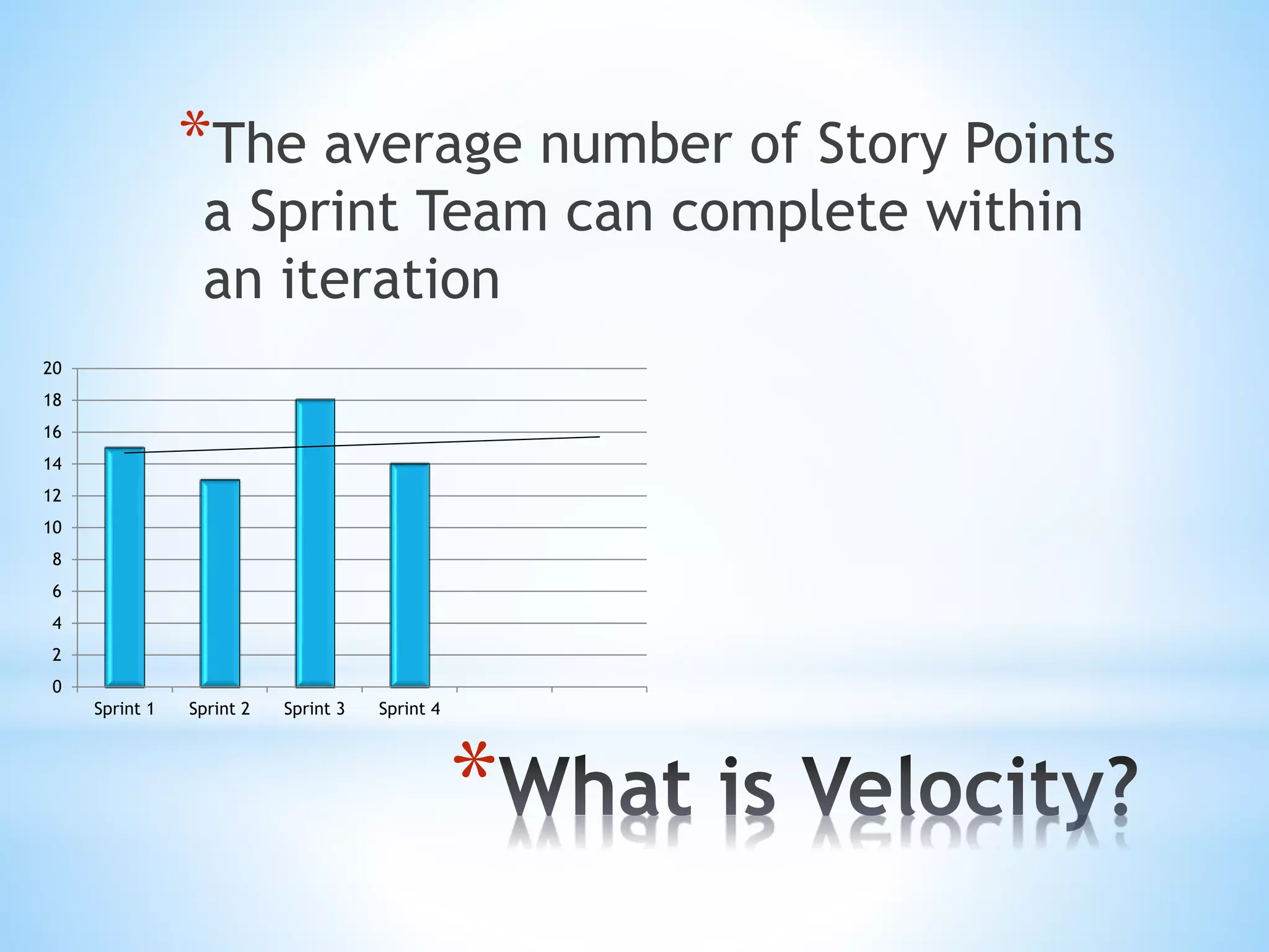 *
*The average number of Story Points
a Sprint Team can complete within
an iteration
0
2
4
6
8
10
12
14
16
18
20
Sprint 1 Sprint 2 Sprint 3 Sprint 4
 