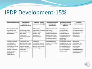 IPDP Development-15% 