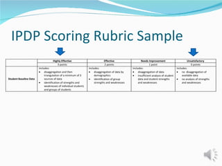 IPDP Scoring Rubric Sample 