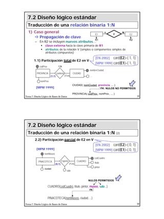 10
Tema 7. Diseño Lógico de Bases de Datos 19
1) Caso general
ðð Propagación de clave
– En R2 se incluyen nuevos atributos...
§ clave externa hacia la clave primaria de R1
§ atributos de la relación V (simples o componentes simples de
atributos compuestos)
1.1) Participación total de E2 en V
CIUDAD( nomCiudad, provincia, ... )
PROVINCIA( codProv, nomProv, ... )
FK: NULOS NO PERMITIDOS
E1 E2V
R1 R2
1 N
PROVINCIA CIUDAD
(1,1) (1,n)
nomProv
codProv
nombreCiudad
contiene
1:N
7.2 Diseño lógico estándar
Traducción de una relación binaria 1:N
[EN 2002] card(E2)=( 1, 1)
[MPM 1999] card(E1)=( 1, 1)
...
[MPM 1999]
Tema 7. Diseño Lógico de Bases de Datos 20
2.2) Participación parcial de E2 en V
CUADRO(codCuadro, titulo, pintor, museo, sala...)
PINACOTECA(nomMuseo, ciudad, ...)
FK
NULOS PERMITIDOS
PINACOTECA CUADRO
(0,1) (1,n)
nomMuseo
codCuadro
Expone
titulo
pintor
ciudad
sala
7.2 Diseño lógico estándar
Traducción de una relación binaria 1:N (2)
[EN 2002] card(E2)=( 0, 1)
[MPM 1999] card(E1)=( 0, 1)[MPM 1999]
 