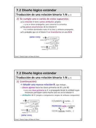 11
Tema 7. Diseño Lógico de Bases de Datos 21
2) Se cumple uno o varios de estos supuestos:
q La relación V tiene varios atributos propios
§ y no se desea propagarlos, para conservar la semántica
q Hay pocas ocurrencias de la relación V
§ se tendrían demasiados nulos en la clave y atributos propagados
q Es probable que en el futuro V se transforme en una M:N
ESTUDIANTE
COCHE
(0,1)
(0,n)
nif
matricula
Propietario_de
modelo
nombre
1 : N
7.2 Diseño lógico estándar
Traducción de una relación binaria 1:N (y 3)
[MPM 1999]
Tema 7. Diseño Lógico de Bases de Datos 22
2) (continuación)
ðð Añadir una nueva relación R, que incluye...
– claves ajenas hacia las claves primarias de R1 y de R2
§ una será clave primaria de R: la propagada desde la entidad cuyas
instancias participan como mucho una vez en la relación V
– atributos de V (simples o componentes simples de atributos compuestos)
ESTUDIANTE( nif, nombre, ... )
PROPIEDAD( coche, estudiante)
COCHE( matricula, modelo, ... )
FK FK NN
7.2 Diseño lógico estándar
Traducción de una relación binaria 1:N (y 3)
[MPM 1999]
ESTUDIANTE
COCHE
(0,1)
(0,n)
nif
matricula
Propietario_de
modelo
nombre
1 : N
 