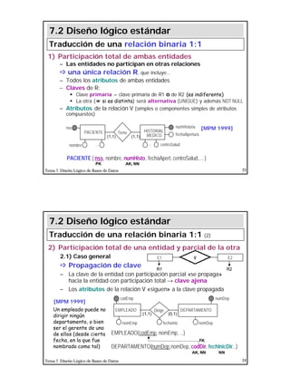 12
Tema 7. Diseño Lógico de Bases de Datos 23
1) Participación total de ambas entidades
– Las entidades no participan en otras relaciones
ðð una única relación R, que incluye...
– Todos los atributos de ambas entidades
– Claves de R:
§ Clave primaria = clave primaria de R1 o de R2 (es indiferente)
§ La otra (N si es distinta) será alternativa (UNIQUE) y además NOT NULL
– Atributos de la relación V (simples o componentes simples de atributos
compuestos)
PACIENTE ( nss, nombre, numHisto, fechaApert, centroSalud,... )
AK, NNPK
7.2 Diseño lógico estándar
Traducción de una relación binaria 1:1
nombre centroSalud
(1,1) (1,1)
fechaApertura
nss numHistoria
...
MEDICO
HISTORIALPACIENTE
...
Tiene
[MPM 1999]
Tema 7. Diseño Lógico de Bases de Datos 24
2) Participación total de una entidad y parcial de la otra
2.1) Caso general
ðð Propagación de clave
– La clave de la entidad con participación parcial «se propaga»
hacia la entidad con participación total → clave ajena
– Los atributos de la relación V «siguen» a la clave propagada
Un empleado puede no
dirigir ningún
departamento, o bien
ser el gerente de uno
de ellos (desde cierta
fecha, en la que fue
nombrado como tal)
E1 E2V
R1 R2
EMPLEADO(codEmp, nomEmp, ...)
DEPARTAMENTO(numDep,nomDep, codDir, fechInicDir...)
FK
AK, NN
7.2 Diseño lógico estándar
Traducción de una relación binaria 1:1 (2)
[MPM 1999]
(1,1) (0,1)
DEPARTAMENTOEMPLEADO
codEmp
nomEmp nomDep
numDep
Dirige
fechaInic
NN
 