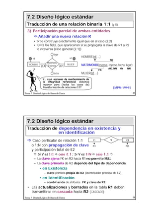 14
Tema 7. Diseño Lógico de Bases de Datos 27
3) Participación parcial de ambas entidades
ðð Añadir una nueva relación R
• R se construye exactamente igual que en el caso (2.2)
• Evita los NULL que aparecerían si se propagara la clave de R1 a R2
o viceversa (caso general (2.1))
(0,1) (0,1)
MUJERHOMBRE
nif nif
Matrimonio
Estándar
fecha
lugar
HOMBRE(nif, ...)
MATRIMONIO(esposa, esposo, fecha, lugar)
MUJER(nif, ...)
FK
FK
AK, NN
Y... ¿qué acciones de mantenimiento de
la integridad referencial debemos
imponer para (todos los casos de)
transformación de relaciones 1:1?
7.2 Diseño lógico estándar
Traducción de una relación binaria 1:1 (y 5)
NN NN
[MPM 1999]
Tema 7. Diseño Lógico de Bases de Datos 28
ðð Caso particular de relación 1:1
o 1:N con propagación de clave
y participación total de E2
I Si V es 1:1 ð caso 2.1 ; Si V es 1:N ð caso 1.1 I
– La clave ajena FK en R2 hacia R1 no permite NULL
– La clave primaria de R2 depende del tipo de dependencia:
• en Existencia
– clave primaria propia de R2 (identificador principal de E2)
• en Identificación
– combinación de atributos: FK y clave de R2
• Las actualizaciones y borrados en la tabla R1 deben
transmitirse en cascada hacia R2 (CASCADE)
E1 E2V
R1 R2
7.2 Diseño lógico estándar
Traducción de dependencia en existencia y
en identificación
 