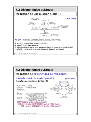 17
Tema 7. Diseño Lógico de Bases de Datos 33
VENTA ( matricula, vendedor, cliente, banco, fechaVenta )
1. ¿Cuál es la superclave de esta relación?
2. ¿y cuál es su clave primaria?
3. ¿Cómo asegurar que no haya ventas sin cliente, o sin coche, o sin vendedor?
4. ¿Puede reflejarse la existencia de ventas directas (sin banco)?
7.2 Diseño lógico estándar
Traducción de una relación n-aria (y 2)
CLIENTE VENDEDOR
(0,n) (0,m)
nifCliente
nifVendedor
Venta
BANCO
cifBanco
COCHE
matricula
(0,1)
(0,p)
fechaVenta
[EN 2002]
Tema 7. Diseño Lógico de Bases de Datos 34
ðð Añadir restricciones de tipo CHECK
Ejemplo para relaciones de tipo 1:N
CREATE TABLE Curso (
codcurso ... PRIMARY KEY,
nomcurso ...,
...
director ... REFERENCES Profesor (idProf)
ON UPDATE CASCADE ,
profesor ... REFERENCES Profesor (idProf)
ON UPDATE CASCADE ,
CONSTRAINT organiza_exclusiva_imparte
CHECK ( ( director NOT IN (SELECT profesor FROM Curso) )
AND ( profesor NOT IN (SELECT director FROM Curso) ) )
...
);
7.2 Diseño lógico estándar
Traducción de exclusividad de relaciones
CURSO
IMPARTEORGANIZA
PROFESOR
(0,n)(0,n)
(1,1) (1,1)
[MPM 1999]
 