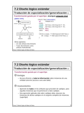 21
Tema 7. Diseño Lógico de Bases de Datos 41
CREATE TABLE Universitario (
nif ... PRIMARY KEY,
nombre ... ,
estudia ... NOT NULL CHECK tipo IN (“Y”, “N”),
trabaja ... NOT NULL CHECK tipo IN (“Y”, “N”),
titulación... NULL,
salario ... NULL,
...
CHECK ( ( estudia = “Y” AND titulación IS NOT NULL )
OR ( trabaja = “Y” AND salario IS NOT NULL ) )
);
7.2 Diseño lógico estándar
Traducción de especialización/generalización (5)
[MPM 1999]
Transformación guiada por el supertipo: Jerarquía solapada total
UNIVERSITARIO
nif
ESTUDIANTE
nombre
salario
tipo
titulación
EMPLEADO
Otras opciones:
– Un solo atributo discriminante
– Tratar discriminante como
atributo multivalorado
Tema 7. Diseño Lógico de Bases de Datos 42
Transformación guiada por el supertipo
J Ventajas
– Acceso eficiente a toda la información sobre instancias de una
entidad concreta (acceso a una sola tabla)
L Inconvenientes
– Aparición de nulos en los atributos que proceden de subtipos, para
aquellas instancias que no pertenecen a tales subtipos
– Una operación aplicada sólo sobre subtipos debe «buscar» las
instancias de dichos subtipos en el conjunto completo de instancias
(supertipo)
7.2 Diseño lógico estándar
Traducción de especialización/generalización (6)
 
