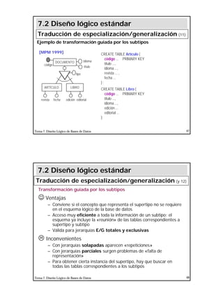 24
Tema 7. Diseño Lógico de Bases de Datos 47
CREATE TABLE Artículo (
código ... PRIMARY KEY
título ...,
idioma ...,
revista ... ,
fecha ...
) ;
CREATE TABLE Libro (
código ... PRIMARY KEY
título ...,
idioma ...,
edición ...
editorial ...
);
7.2 Diseño lógico estándar
Traducción de especialización/generalización (11)
[MPM 1999]
Ejemplo de transformación guiada por los subtipos
código
LIBROARTÍCULO
título
idioma
edición editorial
tipo
revista fecha
DOCUMENTO
Tema 7. Diseño Lógico de Bases de Datos 48
Transformación guiada por los subtipos
J Ventajas
– Conviene si el concepto que representa el supertipo no se requiere
en el esquema lógico de la base de datos
– Acceso muy eficiente a toda la información de un subtipo: el
esquema ya incluye la «reunión» de las tablas correspondientes a
supertipo y subtipo
– Válida para jerarquías E/G totales y exclusivas
L Inconvenientes
– Con jerarquías solapadas aparecen «repeticiones»
– Con jerarquías parciales surgen problemas de «falta de
representación»
– Para obtener cierta instancia del supertipo, hay que buscar en
todas las tablas correspondientes a los subtipos
7.2 Diseño lógico estándar
Traducción de especialización/generalización (y 12)
 