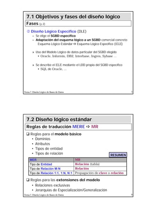 3
Tema 7. Diseño Lógico de Bases de Datos 5
‚ Diseño Lógico Específico (DLE)
– Se elige el SGBD específico
– Adaptación del esquema lógico a un SGBD comercial concreto
Esquema Lógico Estándar ðð Esquema Lógico Específico (ELE)
» Uso del Modelo Lógico de datos particular del SGBD elegido
• Oracle, Informix, DB2, Interbase, Ingres, Sybase ...
» Se describe el ELE mediante el LDD propio del SGBD específico
• SQL de Oracle, ...
7.1 Objetivos y fases del diseño lógico
Fases (y 2)
Tema 7. Diseño Lógico de Bases de Datos 6
Reglas de traducción MERE ðð MR
q Reglas para el modelo básico
• Dominios
• Atributos
• Tipos de entidad
• Tipos de relación
q Reglas para las extensiones del modelo
• Relaciones exclusivas
• Jerarquías de Especialización/Generalización
7.2 Diseño lógico estándar
MRMER
Propagación de clave o relaciónTipo de Relación 1:1, 1:N, N:1
RelaciónTipo de Relación M:N
Relación (tabla)Tipo de Entidad
RESUMEN
 