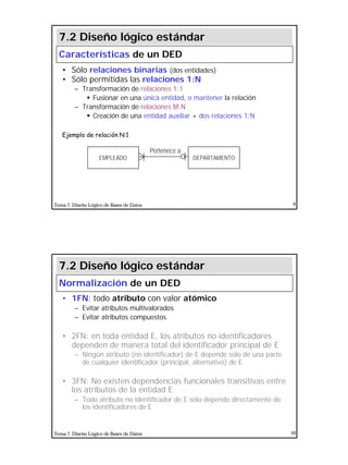 5
Tema 7. Diseño Lógico de Bases de Datos 9
• Sólo relaciones binarias (dos entidades)
• Sólo permitidas las relaciones 1:N
– Transformación de relaciones 1:1
§ Fusionar en una única entidad, o mantener la relación
– Transformación de relaciones M:N
§ Creación de una entidad auxiliar + dos relaciones 1:N
Ejemplo de relación N:1
EMPLEADO DEPARTAMENTO
Pertenece a
Características de un DED
7.2 Diseño lógico estándar
Tema 7. Diseño Lógico de Bases de Datos 10
• 1FN: todo atributo con valor atómico
– Evitar atributos multivalorados
– Evitar atributos compuestos
• 2FN: en toda entidad E, los atributos no identificadores
dependen de manera total del identificador principal de E
– Ningún atributo (no identificador) de E depende sólo de una parte
de cualquier identificador (principal, alternativo) de E
• 3FN: No existen dependencias funcionales transitivas entre
los atributos de la entidad E
– Todo atributo no identificador de E sólo depende directamente de
los identificadores de E
Normalización de un DED
7.2 Diseño lógico estándar
 
