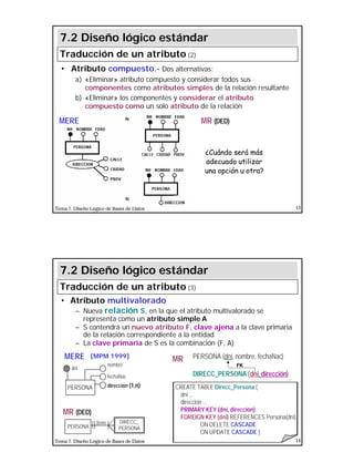 7
Tema 7. Diseño Lógico de Bases de Datos 13
• Atributo compuesto.- Dos alternativas:
a) «Eliminar» atributo compuesto y considerar todos sus
componentes como atributos simples de la relación resultante
b) «Eliminar» los componentes y considerar el atributo
compuesto como un solo atributo de la relación
¿Cuándo será más
adecuado utilizar
una opción u otra?
7.2 Diseño lógico estándar
Traducción de un atributo (2)
MERE MR (DED)
Tema 7. Diseño Lógico de Bases de Datos 14
• Atributo multivalorado
– Nueva relación S, en la que el atributo multivalorado se
representa como un atributo simple A
– S contendrá un nuevo atributo F, clave ajena a la clave primaria
de la relación correspondiente a la entidad
– La clave primaria de S es la combinación (F, A)
PERSONA (dni, nombre, fechaNac)
DIRECC_PERSONA (dni, dirección)
FK
7.2 Diseño lógico estándar
Traducción de un atributo (3)
PERSONA
DIRECC_
PERSONA
MR (DED)
tiene
PERSONA
fechaNac
dni
dirección (1,n)
nombre
MERE [MPM 1999]
MR
CREATE TABLE Direcc_Persona (
dni ...
dirección ...
PRIMARY KEY (dni, dirección)
FOREIGN KEY (dni) REFERENCES Persona(dni)
ON DELETE CASCADE
ON UPDATE CASCADE );
 