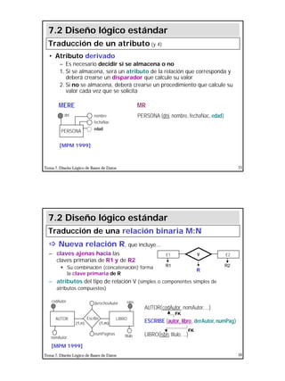 8
Tema 7. Diseño Lógico de Bases de Datos 15
• Atributo derivado
– Es necesario decidir si se almacena o no
1. Si se almacena, será un atributo de la relación que corresponda y
deberá crearse un disparador que calcule su valor
2. Si no se almacena, deberá crearse un procedimiento que calcule su
valor cada vez que se solicita
PERSONA (dni, nombre, fechaNac, edad)
7.2 Diseño lógico estándar
Traducción de un atributo (y 4)
PERSONA
fechaNac
dni
edad
nombre
MERE
[MPM 1999]
MR
Tema 7. Diseño Lógico de Bases de Datos 16
ðð Nueva relación R, que incluye...
– claves ajenas hacia las
claves primarias de R1 y de R2
§ Su combinación (concatenación) forma
la clave primaria de R
– atributos del tipo de relación V (simples o componentes simples de
atributos compuestos)
AUTOR(codAutor, nomAutor, ...)
ESCRIBE (autor, libro, derAutor, numPag)
LIBRO(isbn, titulo, ...)
FK
FK
E1 E2V
R1 R2
R
7.2 Diseño lógico estándar
Traducción de una relación binaria M:N
AUTOR LIBRO
numPaginas
(1,n) (1,m)
titulonomAutor
codAutor isbnderechosAutor
Escribe
[MPM 1999]
 