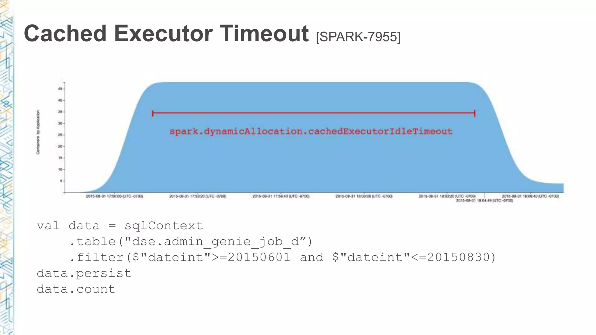 Cached Executor Timeout [SPARK-7955]
val data = sqlContext
.table("dse.admin_genie_job_d”)
.filter($"dateint">=20150601 and $"dateint"<=20150830)
data.persist
data.count
 